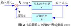 反馈的定义及一般表达式