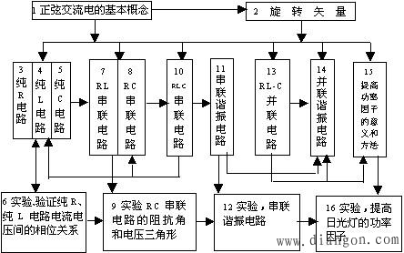 正弦交流电的表示方法