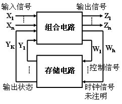 组合电路与时序电路的区别
