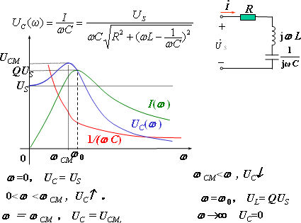 电感、电容电压的频率特性