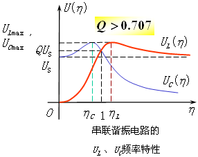 电感、电容电压的频率特性