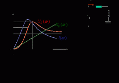 电感、电容电压的频率特性