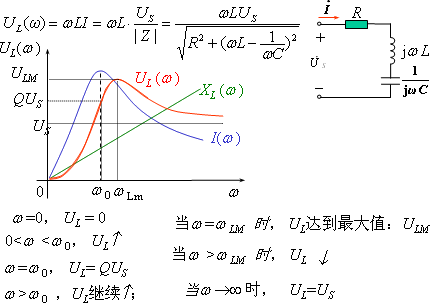 电感、电容电压的频率特性