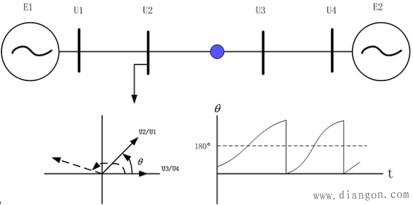 电力系统失稳对策 电力系统失稳对策