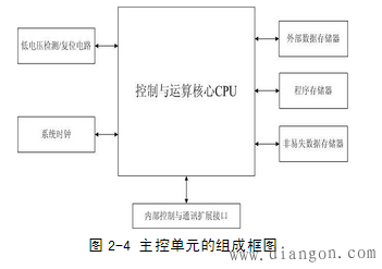 消防联动控制器的组成与工作原理 消防联动控制器的组成与工作原理
