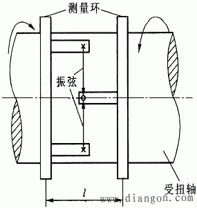 传递法转矩测量