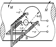 传递法转矩测量