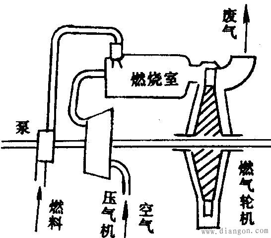 常见热能转换装置的工作过程 常见热能转换装置的工作过程