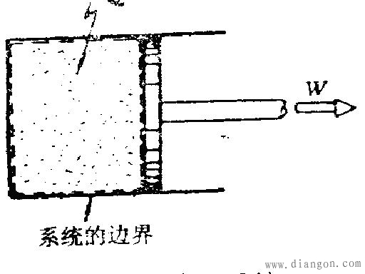 常见热能转换装置的工作过程 常见热能转换装置的工作过程