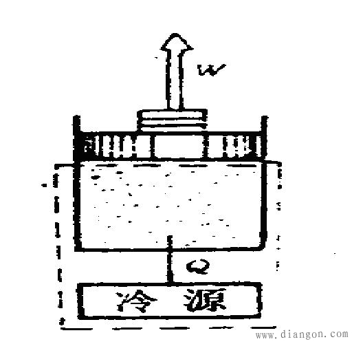 常见热能转换装置的工作过程 常见热能转换装置的工作过程