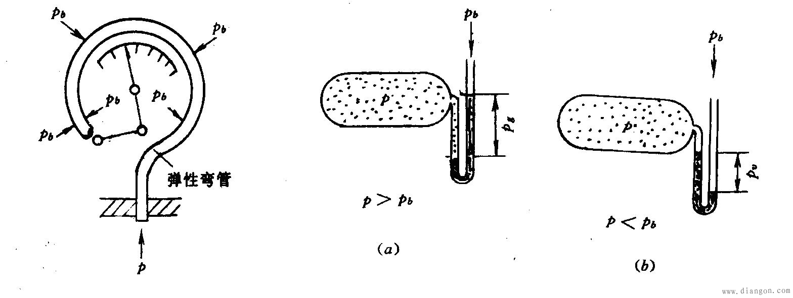 常见热能转换装置的工作过程 常见热能转换装置的工作过程