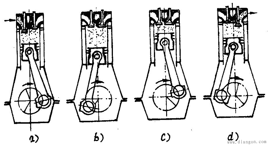 常见热能转换装置的工作过程 常见热能转换装置的工作过程
