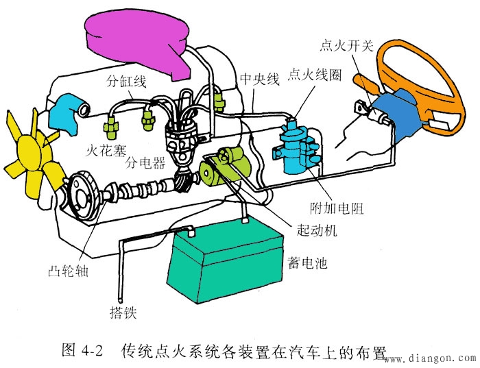 传统点火系统的组成