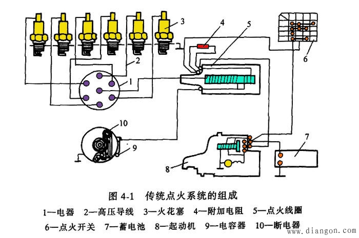 传统点火系统的组成