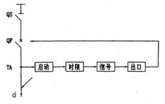 什么是电力系统继电保护装置?电力系统继电保护装置的作用?