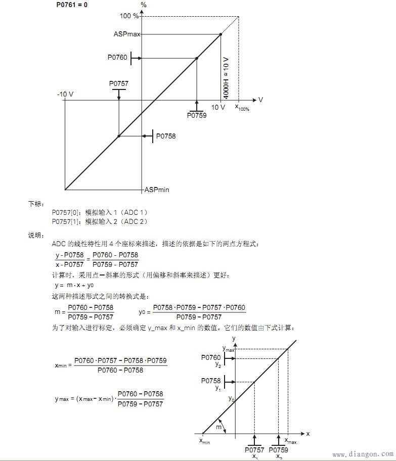 西门子变频器模拟量死区宽度设置