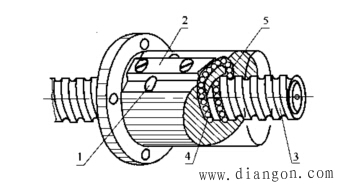数控机床滚珠丝杠螺母副的内循环方式