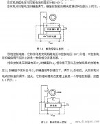交流伺服电动机驱动模块(ASMDR)