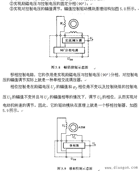 交流伺服电动机驱动模块(ASMDR)