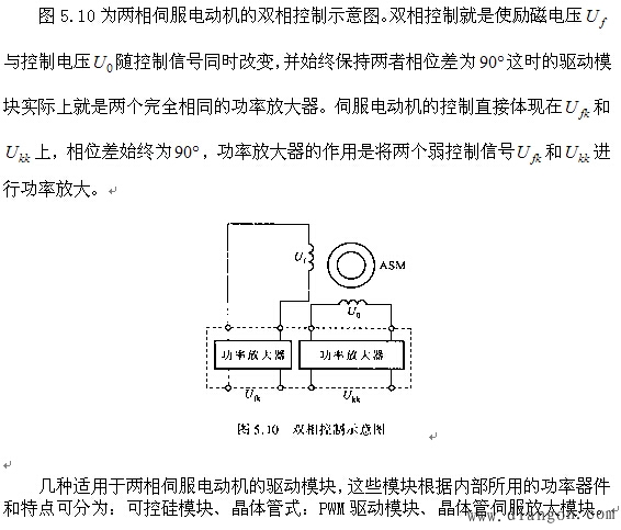 交流伺服电动机驱动模块(ASMDR)