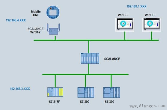 Mobile Panel277F和S7-300F不能跨网段通讯