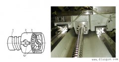 数控机床滚珠丝杠螺母副的内循环方式