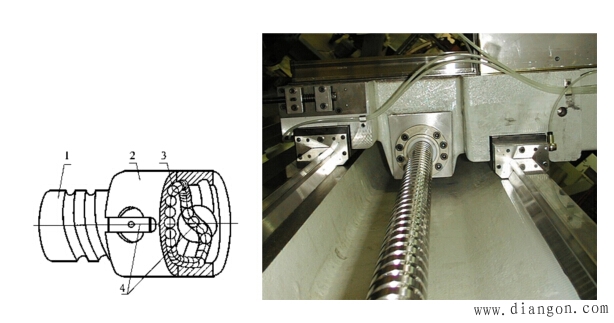 数控机床滚珠丝杠螺母副的内循环方式