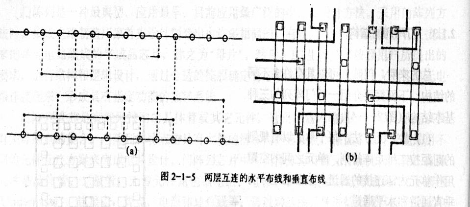 门阵列设计方法 门阵列设计方法