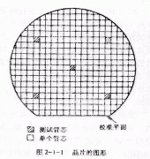 门阵列设计方法