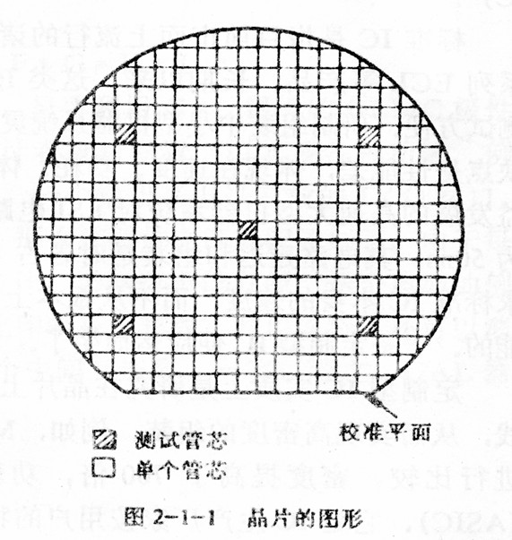 门阵列设计方法 门阵列设计方法