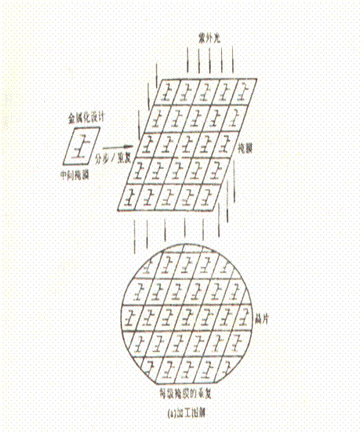 门阵列设计方法 门阵列设计方法