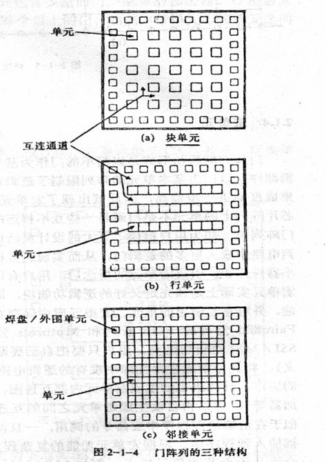 门阵列设计方法 门阵列设计方法