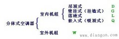 分体式空调器结构和工作原理