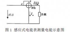 谐波对感应式和电子式的电能计量影响对比