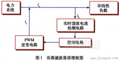 电力电子装置谐波产生的原因危害和综合治理方法