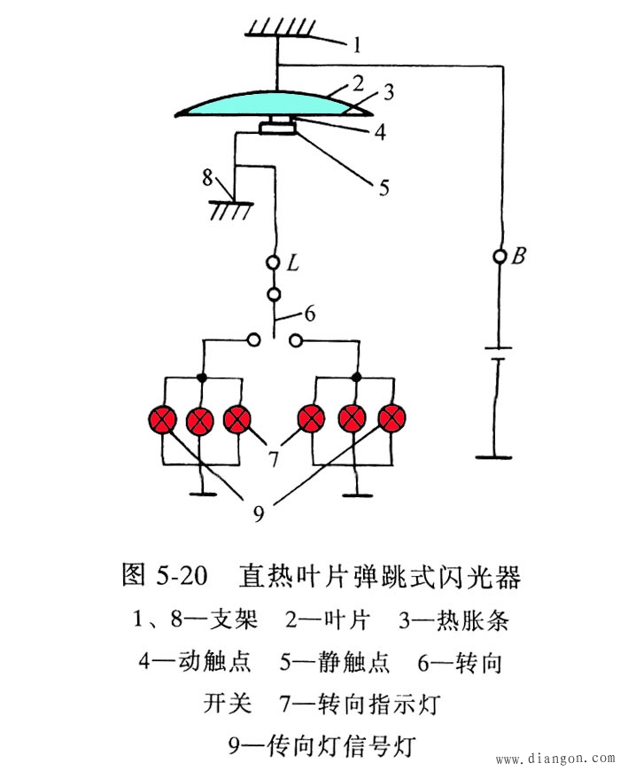 转向信号灯的闪光器