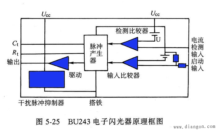 转向信号灯的闪光器