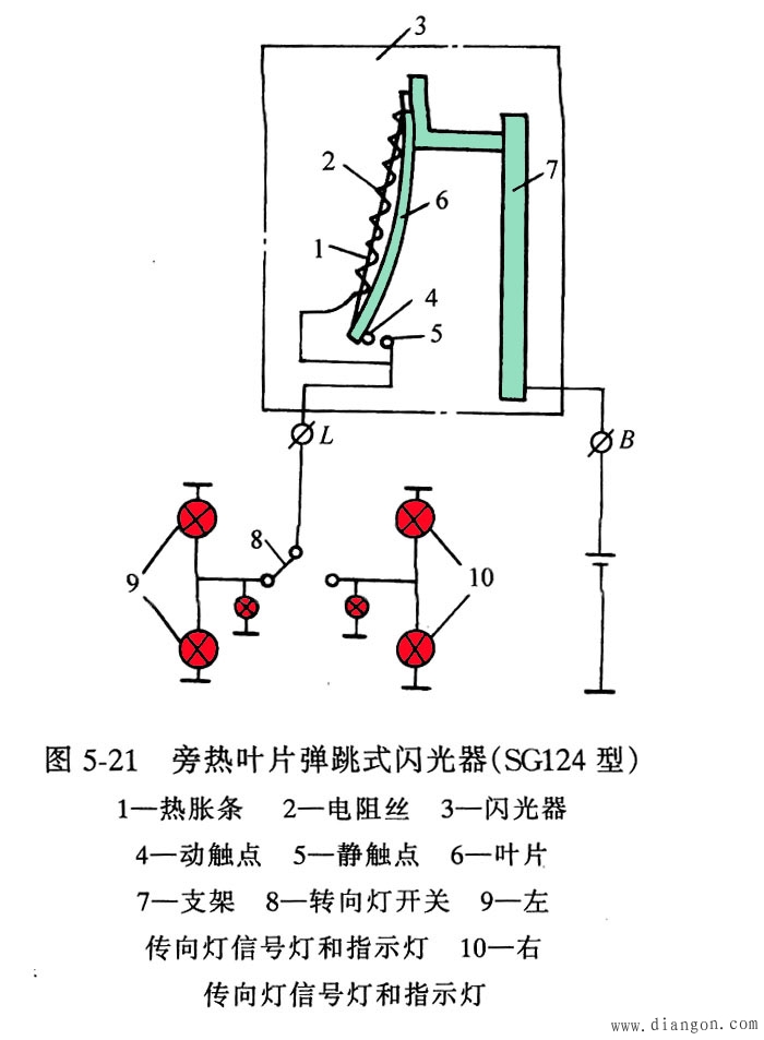 转向信号灯的闪光器