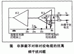 使用非屏蔽电缆的条件