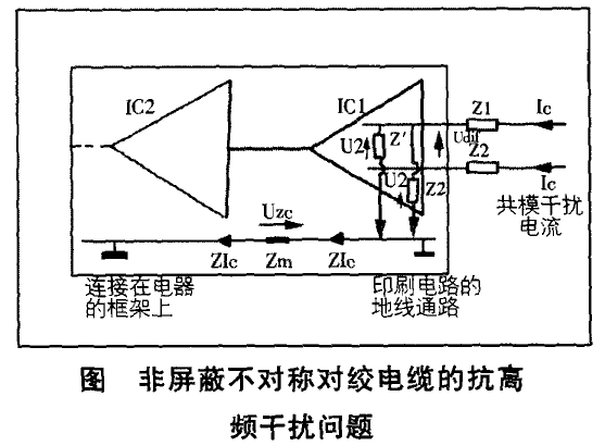 使用非屏蔽电缆的条件 使用非屏蔽电缆的条件