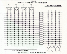 FPLA的基本结构和特点