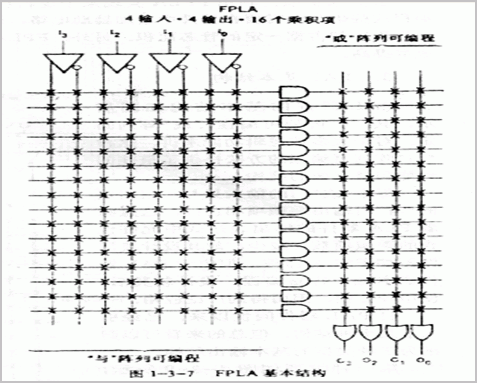 FPLA的基本结构和特点