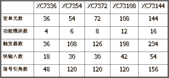 FPLA的基本结构和特点 FPLA的基本结构和特点