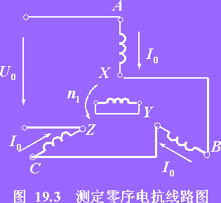 同步发电机不对称运行的分析方法