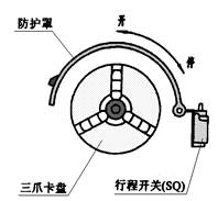 车床安全罩保护装置