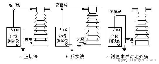 电压、电流互感器试验步骤