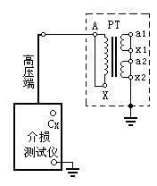 电压、电流互感器试验步骤