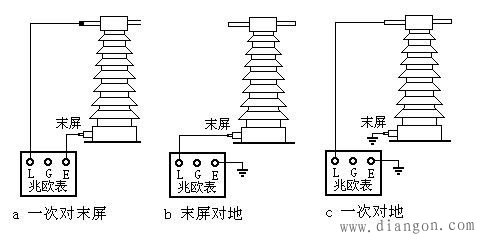 电压、电流互感器试验步骤