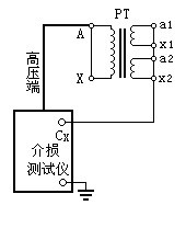 电压、电流互感器试验步骤