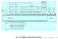 PLC模拟量控制在变频调速的应用